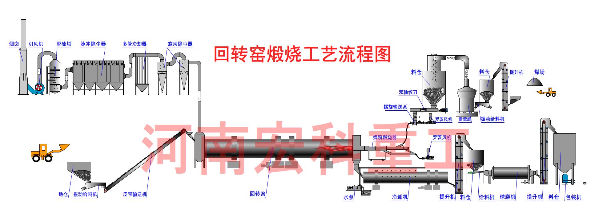 頁巖回轉窯工藝流程圖