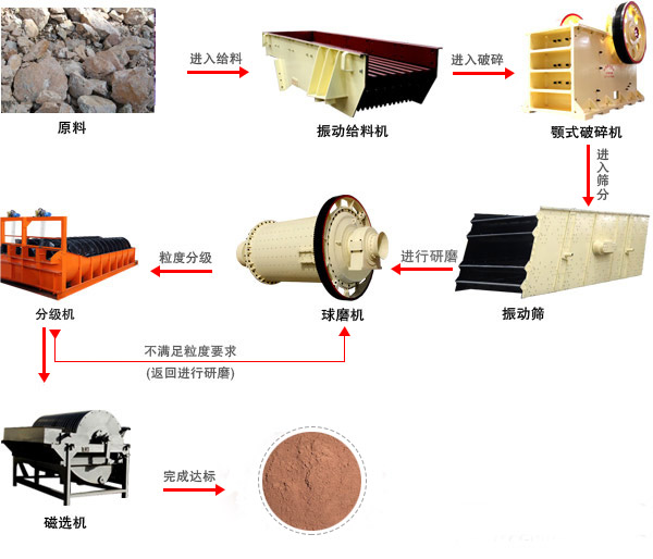 鉀長(zhǎng)石的生產(chǎn)流程.jpg