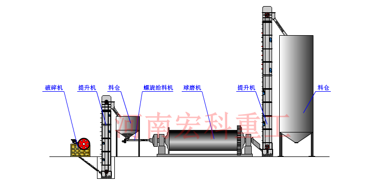 礦渣球磨機工作原理